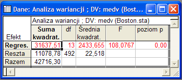 Zadanie 10.2. (STATISTICA/R) Dane w pliku Boston.sta zebrane zostały w 1978 roku po to, aby zbadać wpływ różnych czynników na ceny nieruchomości na przedmieściach Bostonu.