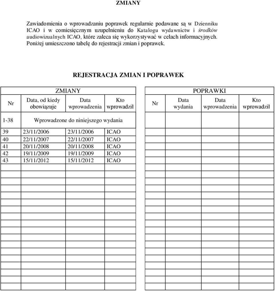 REJESTRACJA ZMIAN I POPRAWEK Nr Data, od kiedy obowiązuje ZMIANY Data wprowadzenia Kto wprowadził Nr Data wydania POPRAWKI Data wprowadzenia Kto wprowadził