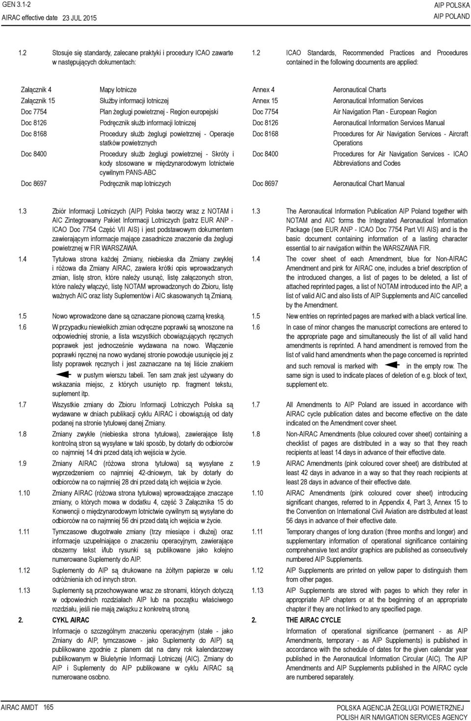 Annex 15 Aeronautical Information Services Doc 7754 Plan żeglugi powietrznej - Region europejski Doc 7754 Air Navigation Plan - European Region Doc 8126 Podręcznik służb informacji lotniczej Doc 8126