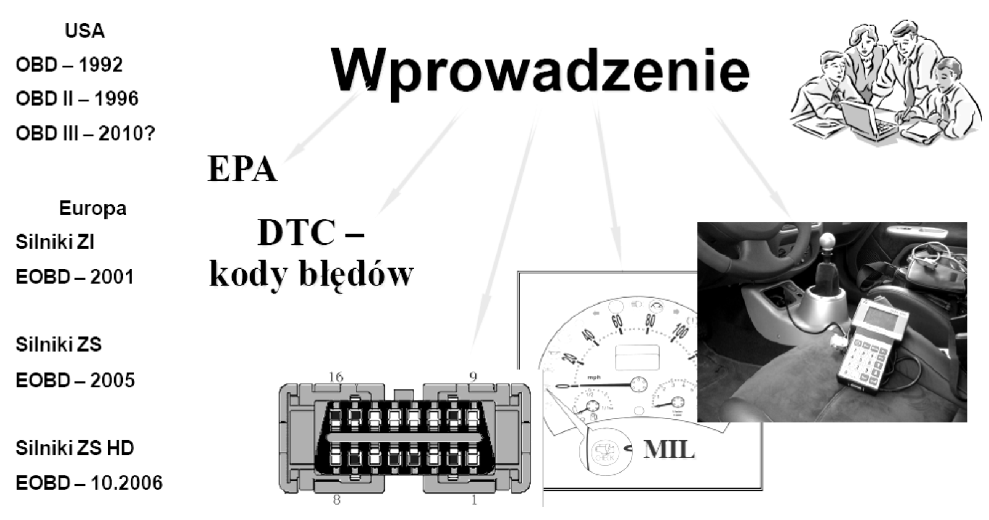 MOŻLIWOŚCI OCENY WARUNKÓW EKSPLOATACJI KTO ROSOMAK NA PODSTAWIE 1978 do 1996 roku, w którym z dwuletnim okresem przystosowawczym zaczęto wprowadzać normy OBD II (On Board Diagnostic).