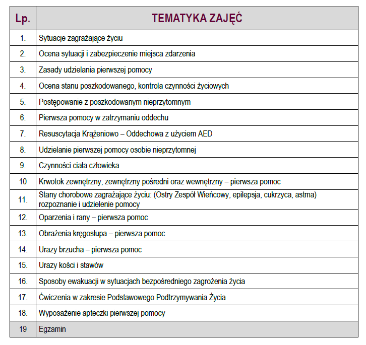 Zasady postępowania przy udzielaniu pierwszej