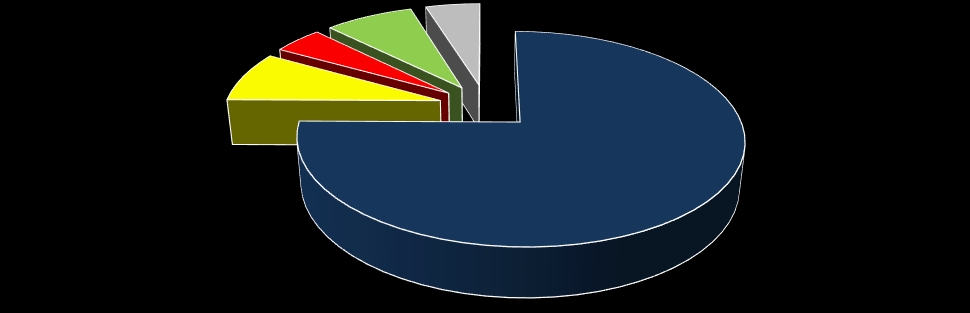 Rysunek 3. Udział kogeneracji w produkcji ciepła w 2014 r.