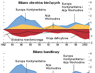 Globalna