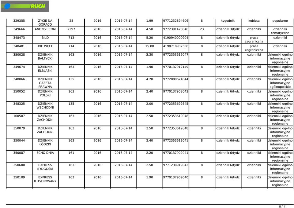 00 4190710902506 8 dziennik 6/tydz prasa 350028 DZIENNIK BAŁTYCKI 349674 DZIENNIK ELBLĄSKI 348066 DZIENNIK GAZETA PRAWNA 350052 DZIENNIK POLSKI 348325 DZIENNIK WSCHODNI 100587 DZIENNIK ZACHODNI