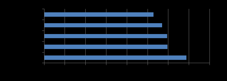 ŚREDNI WIEK POJAZDÓW W POLSCE I EU W MIESIĄCACH (2010) Jednocześnie obserwuje się wzrost kosztów okołotransportowych, związanych z