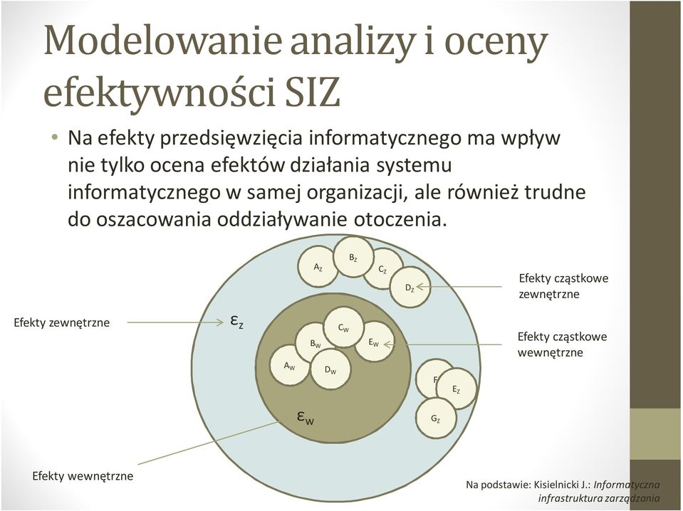 otoczenia.