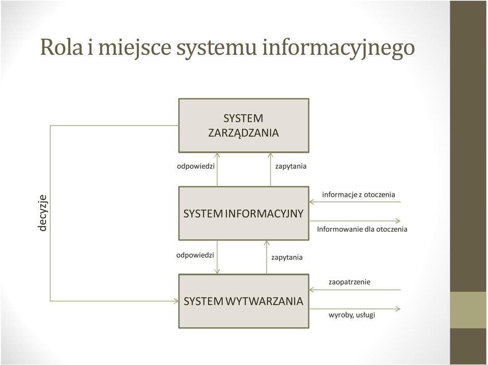 INFORMACYJNY informacje z otoczenia Informowanie dla