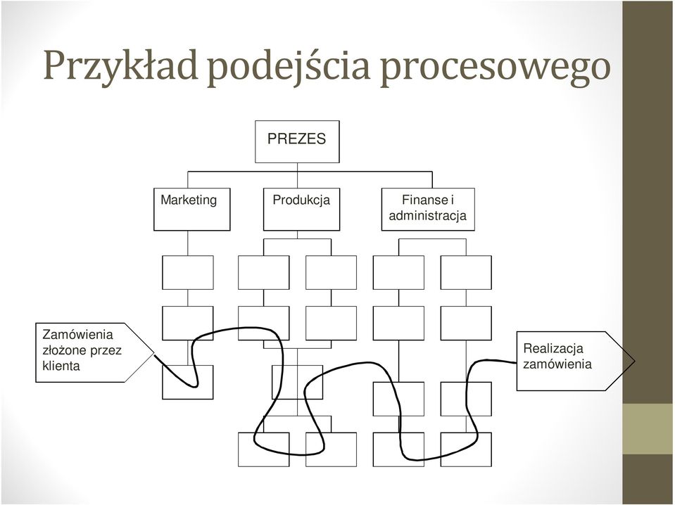 Finanse i administracja