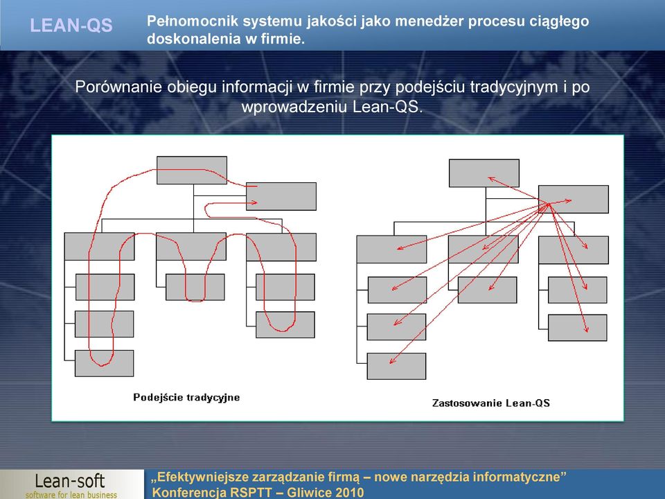 Porównanie obiegu informacji w firmie przy