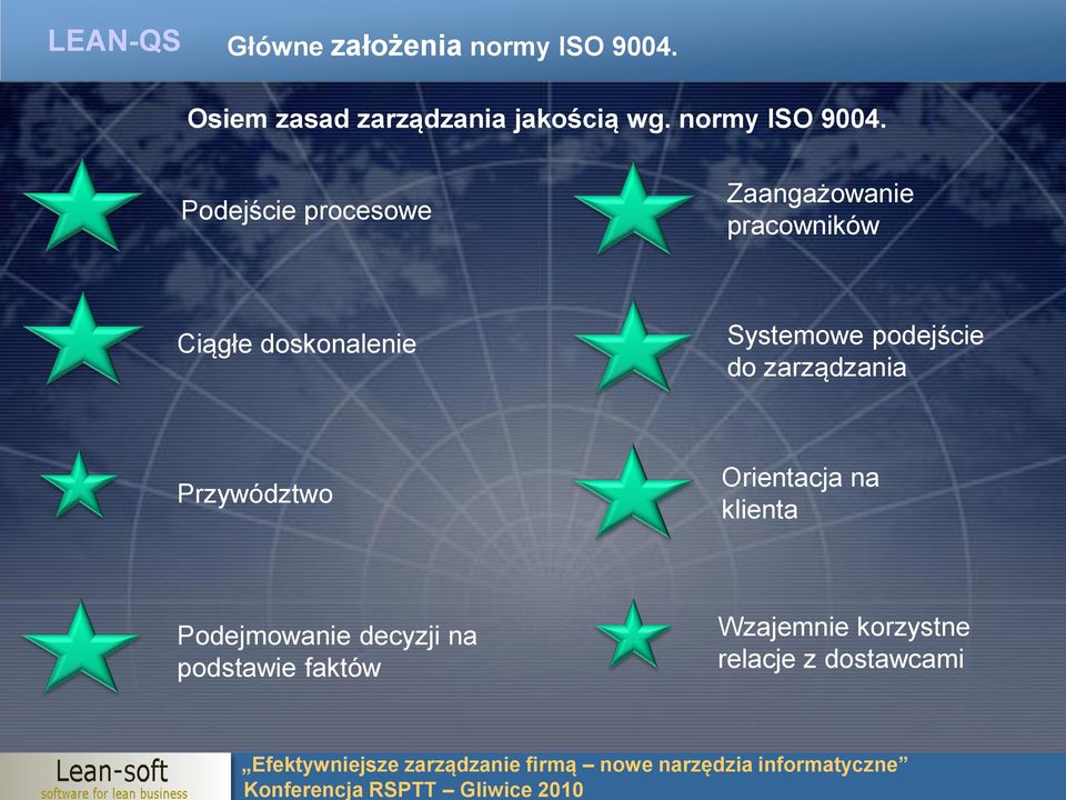 Podejście procesowe Zaangażowanie pracowników Ciągłe doskonalenie Systemowe