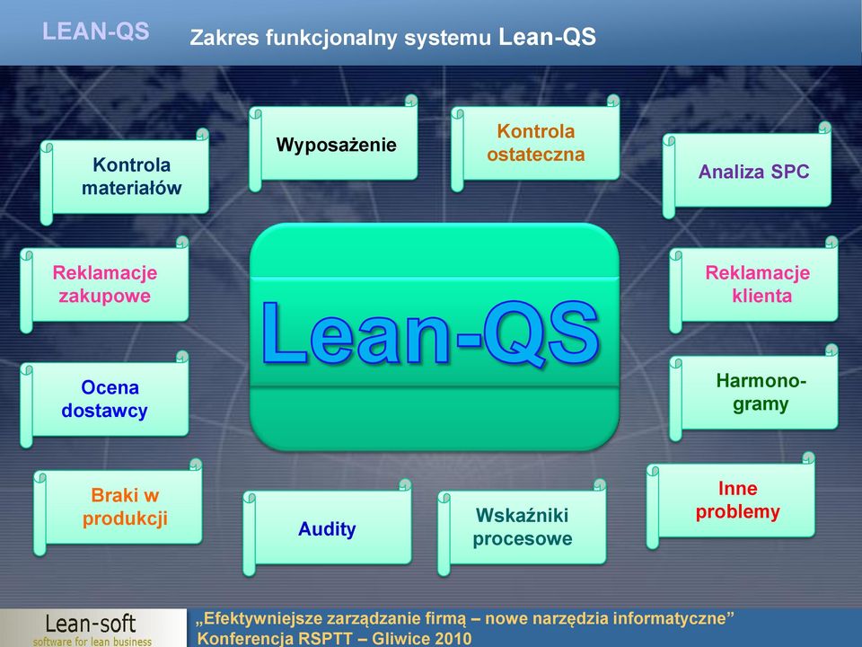 zakupowe Reklamacje klienta Ocena dostawcy Harmonogramy