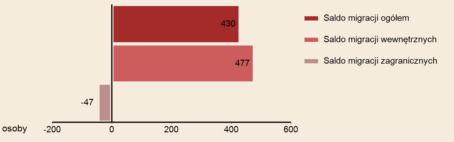 URZĄD STATYSTYCZNY W RZESZOWIE Powierzchnia w km² 117 2014 Gęstość zaludnienia w osobach na 1 km² 1591 WYBRANE DANE STATYSTYCZNE 2012 2013 2014 Województwo 2014 Miasto RZESZÓW LUDNOŚĆ WEDŁUG PŁCI I