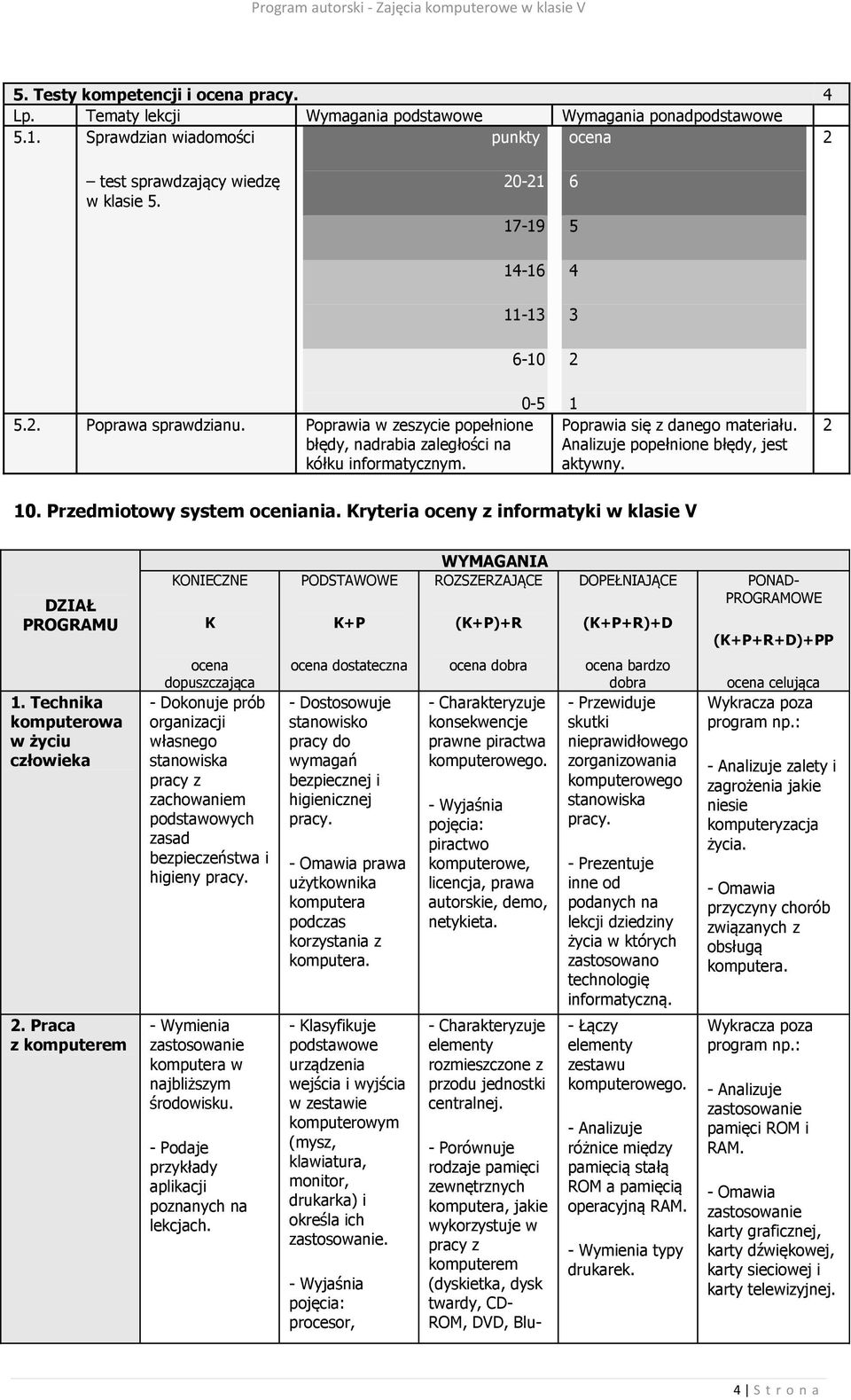 Kryteria oceny z informatyki w klasie V DZIAŁ PROGRAMU KONIECZNE K PODSTAWOWE K+P WYMAGANIA ROZSZERZAJĄCE (K+P)+R DOPEŁNIAJĄCE (K+P+R)+D PONAD- PROGRAMOWE (K+P+R+D)+PP.