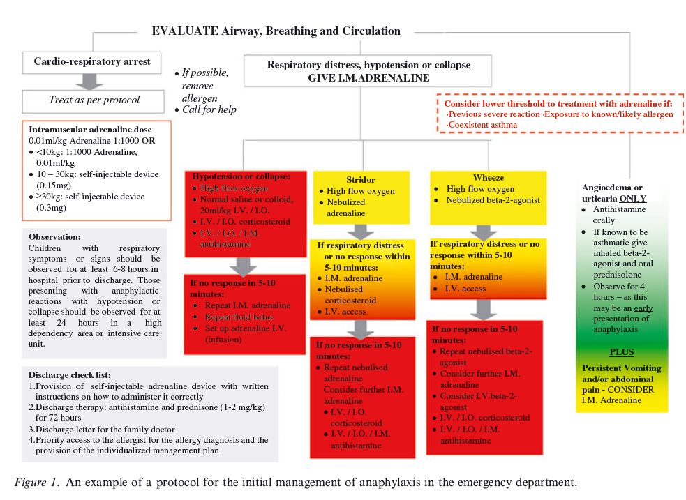 EAACI