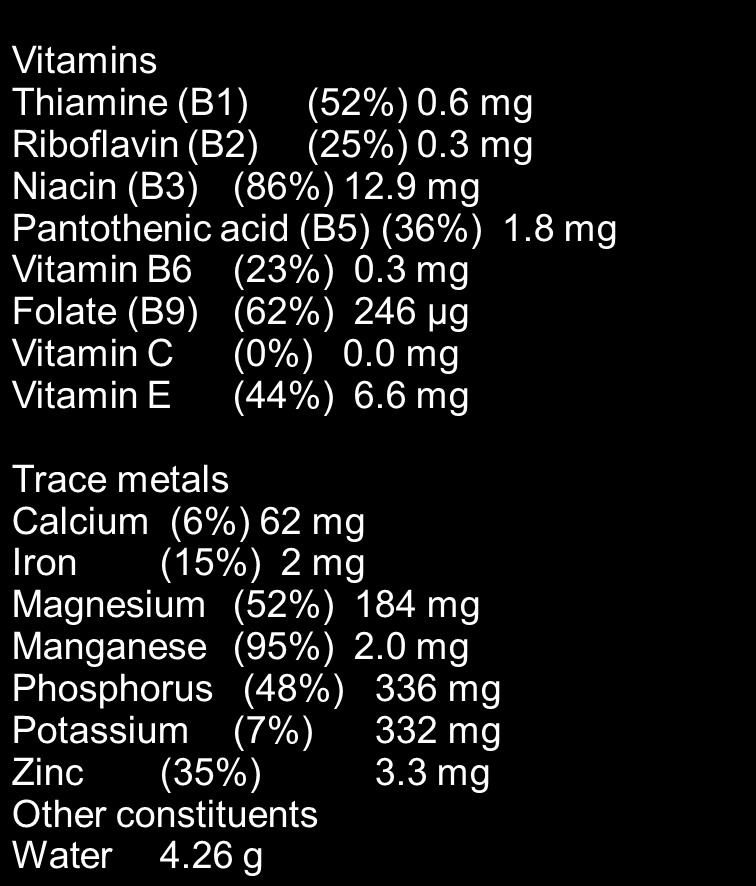 Nutritional value per 100 g (3.5 oz) Energy 2,385 kj (570 kcal) Carbohydrates 21 g Sugars 0.