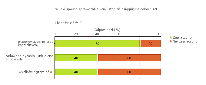 Obszar badania: W szkole lub placówce stosowane są nowatorskie rozwiązania służące rozwojowi uczniów Działania nowatorskie realizowane w szkole są adekwatne do potrzeb rozwojowych słuchaczy