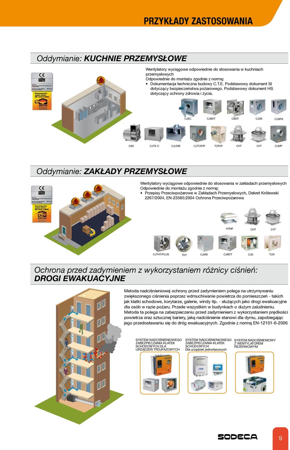 CJEC CJBDT CBDT CJSX CJSRX CSX CJTX-C CJLINE CJTCR/R TCR/R CHT CVT CJMP Oddymianie: ZAKŁADY PRZEMYSŁOWE Wentylatory wyciągowe odpowiednie do stosowania w zakładach przemysłowych Odpowiednie do
