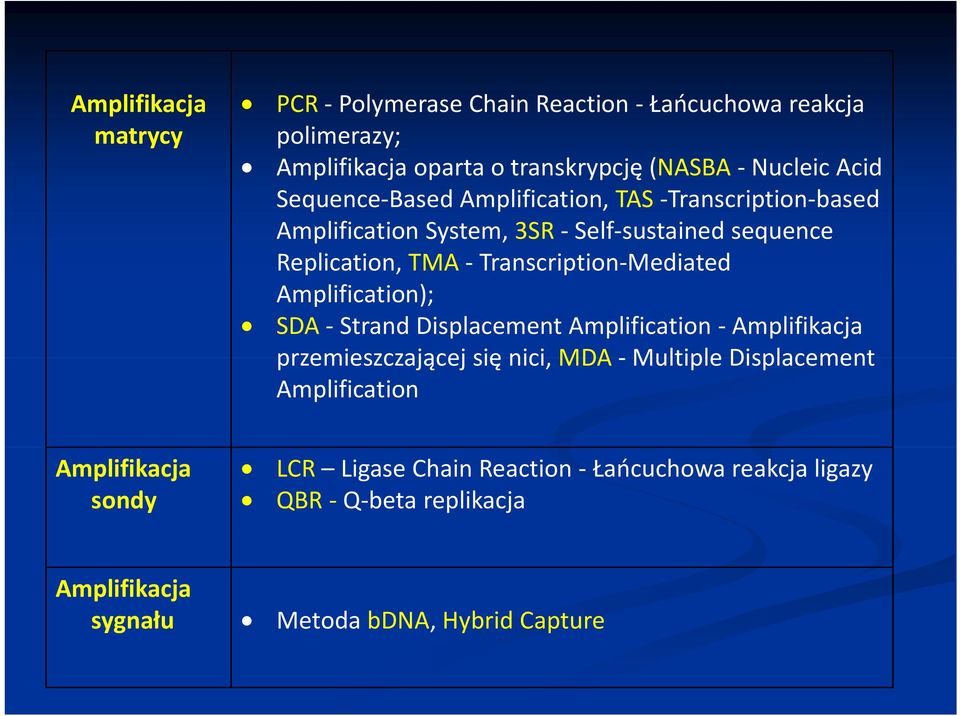 Mediated Amplification); SDA Strand Displacement Amplification Amplifikacja przemieszczającej się nici, MDA Multiple Displacement