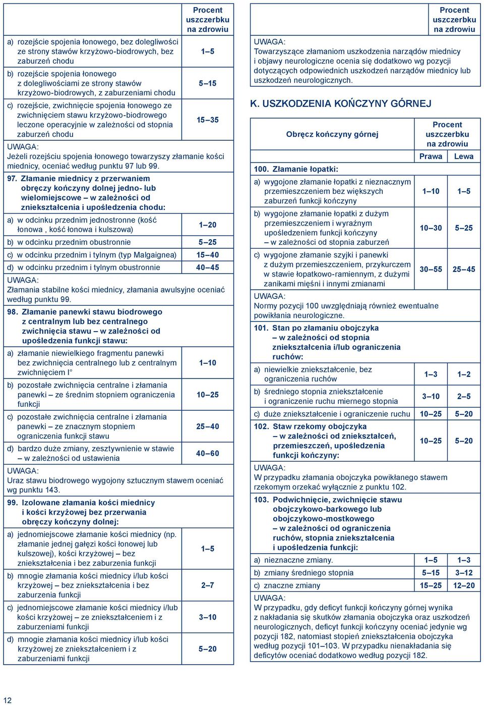 łonowego towarzyszy złamanie kości miednicy, oceniać według punktu 97 