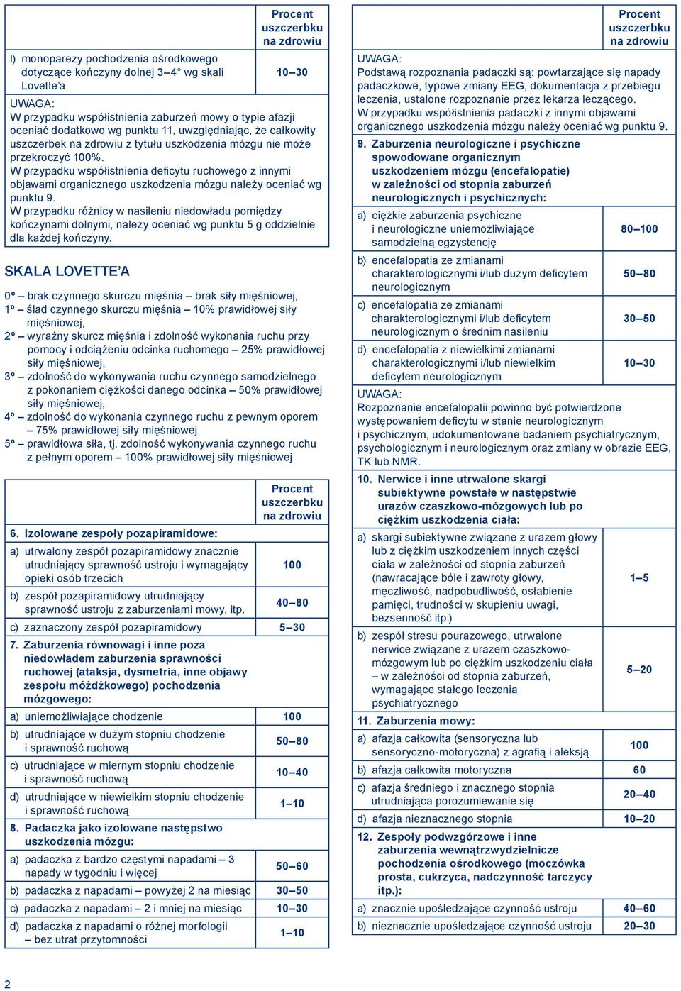 W przypadku różnicy w nasileniu niedowładu pomiędzy kończynami dolnymi, należy oceniać wg punktu 5 g oddzielnie dla każdej kończyny.