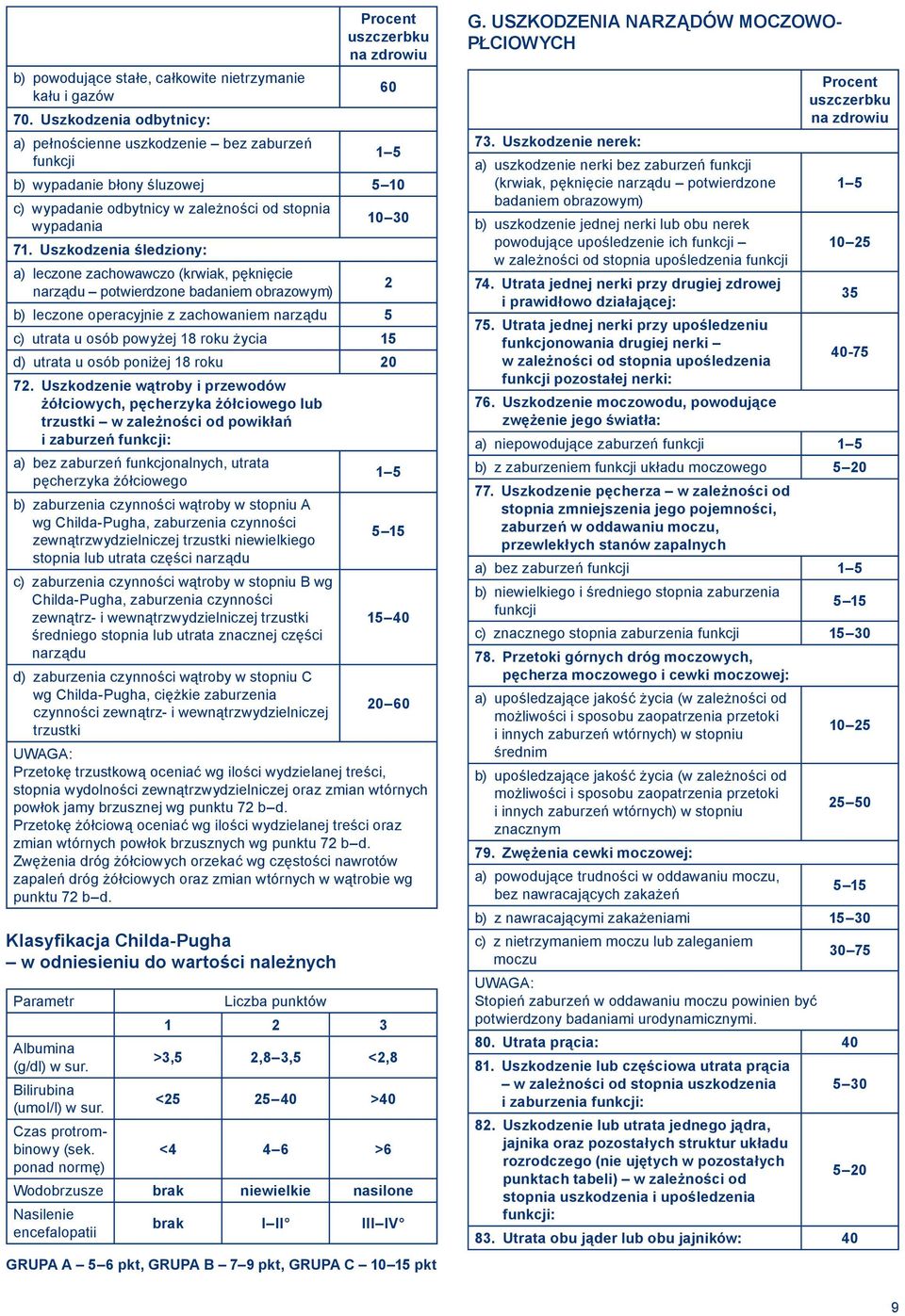 Uszkodzenia śledziony: a) leczone zachowawczo (krwiak, pęknięcie narządu potwierdzone badaniem obrazowym) 10 30 b) leczone operacyjnie z zachowaniem narządu 5 c) utrata u osób powyżej 18 roku życia