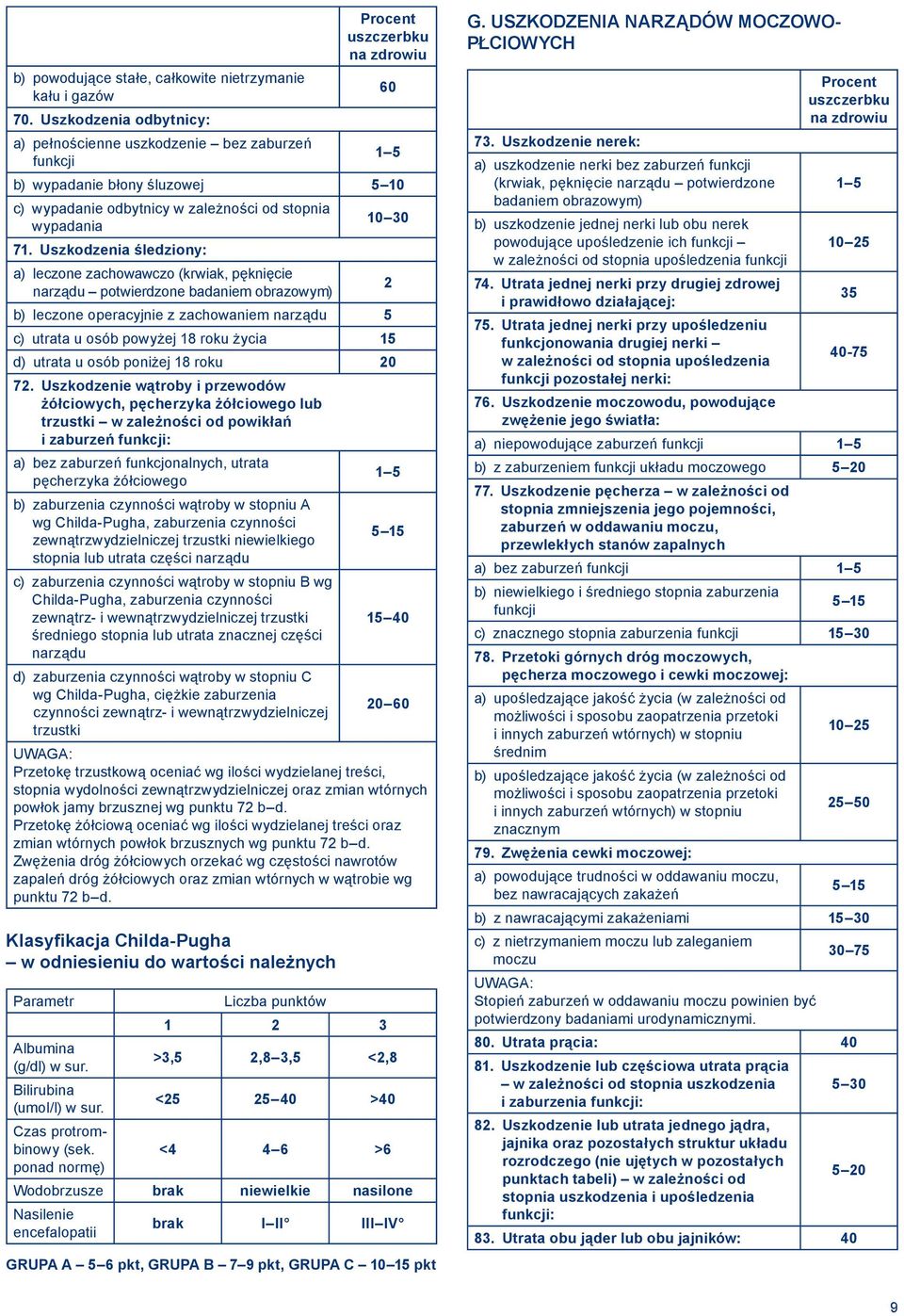 Uszkodzenia śledziony: a) leczone zachowawczo (krwiak, pęknięcie narządu potwierdzone badaniem obrazowym) 10 30 b) leczone operacyjnie z zachowaniem narządu 5 c) utrata u osób powyżej 18 roku życia