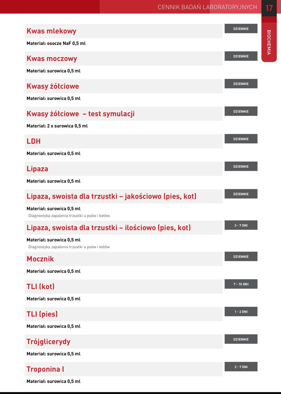 (pies, kot) Diagnostyka zapalenia trzustki u psów i kotów.