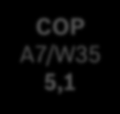 A7/W35 max 7 9 13 17 A7/W35 40% EN14825 + EHPA 2,96 3,43 5,11 5,20 COP 4,84 5,09 4,90 4,82 A2/W35 max 6 8 11 14 A2/W35 60%