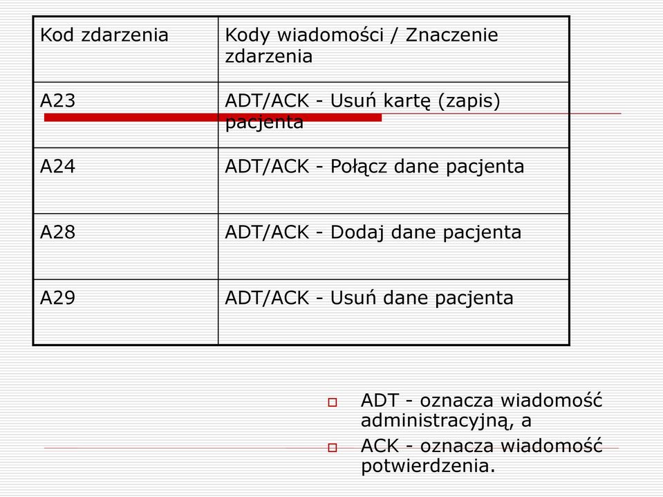 ADT/ACK - Dodaj dane pacjenta A29 ADT/ACK - Usuń dane pacjenta ADT -