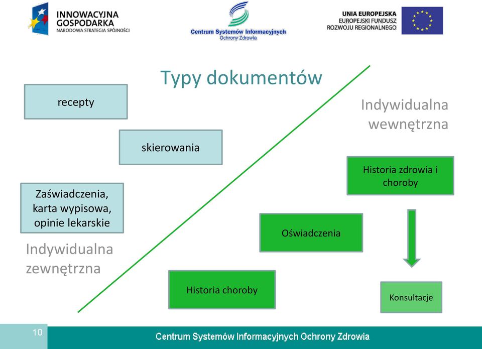 lekarskie Indywidualna zewnętrzna Historia choroby