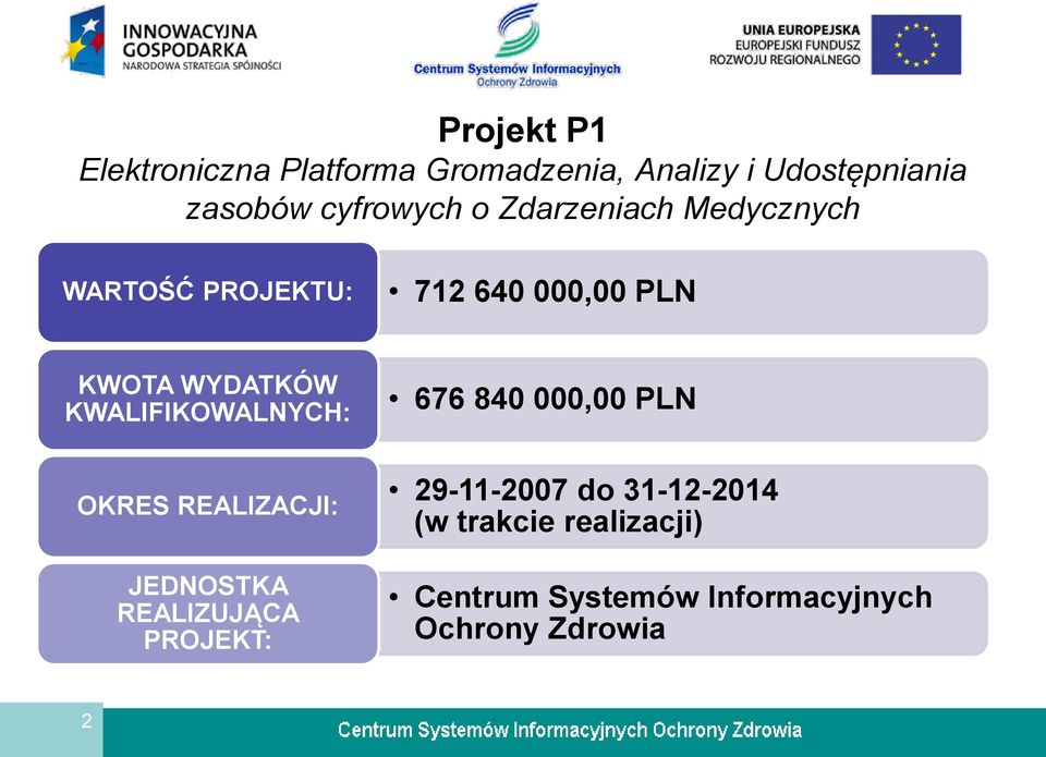 KWALIFIKOWALNYCH: OKRES REALIZACJI: JEDNOSTKA REALIZUJĄCA PROJEKT: 676 840 000,00 PLN