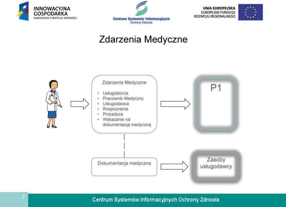 Rozpoznanie Procedura Wskazanie na