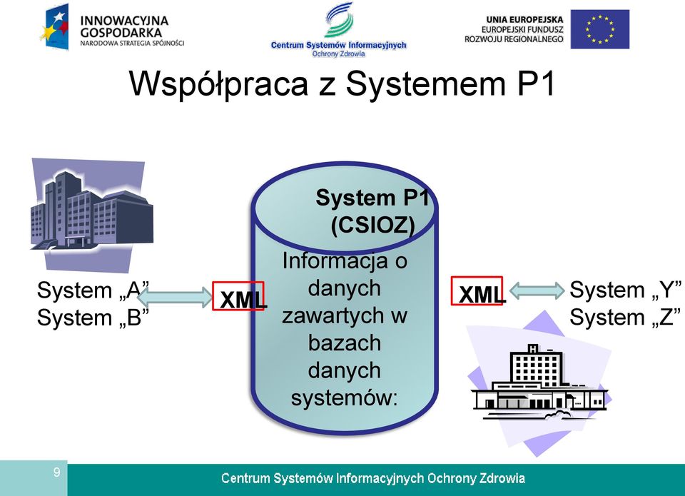 Informacja o danych zawartych w