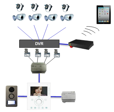 Do monitora MASTER za pomocą przełącznika sygnału wideo 1083/69 możemy podłączyć do maksymalnie cztery kamery CCTV.