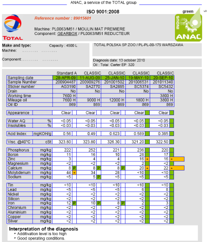 Automatyczne przesyłanie wyników drogą elektroniczną UŻYTKOWNIK TOTAL LUBRIFIANTS TOTAL LUBRIFIANTS