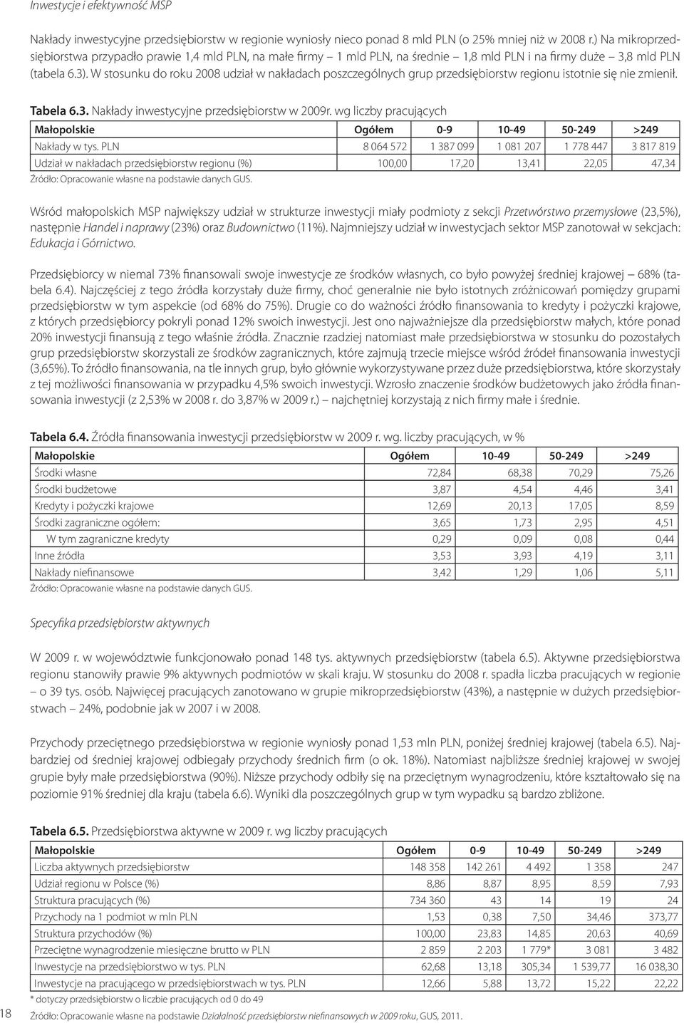 W stosunku do roku 2008 udział w nakładach poszczególnych grup przedsiębiorstw regionu istotnie się nie zmienił. Tabela 6.3. Nakłady inwestycyjne przedsiębiorstw w 2009r.