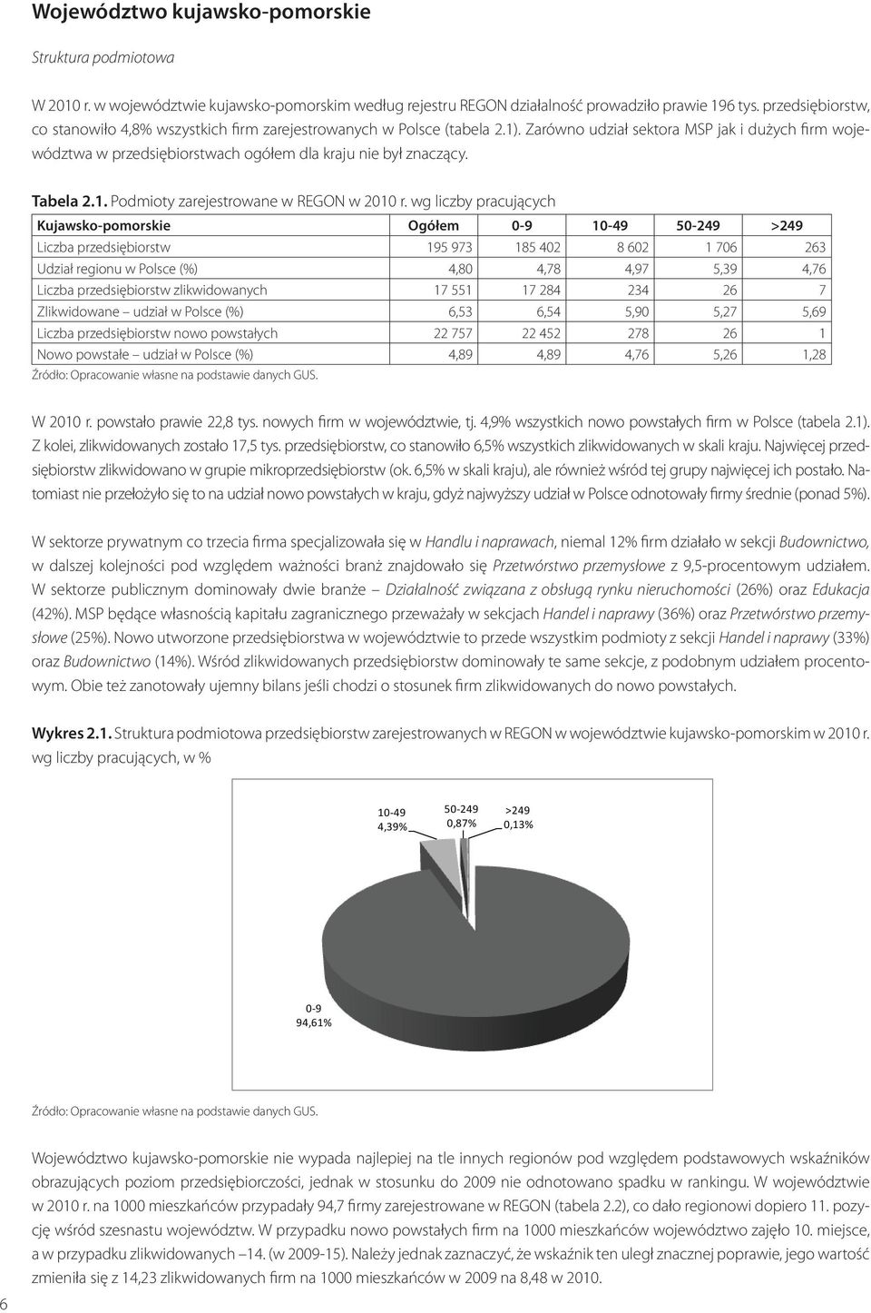 Zarówno udział sektora MSP jak i dużych firm województwa w przedsiębiorstwach ogółem dla kraju nie był znaczący. Tabela 2.1. Podmioty zarejestrowane w REGON w 2010 r.