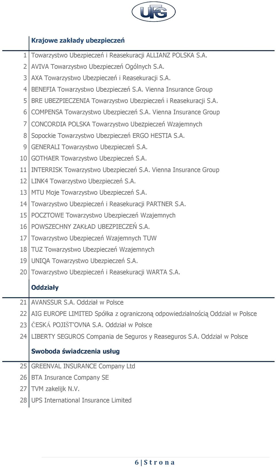 A. 9 GENERALI Towarzystwo Ubezpieczeń S.A. 10 GOTHAER Towarzystwo Ubezpieczeń S.A. 11 INTERRISK Towarzystwo Ubezpieczeń S.A. Vienna Insurance Group 12 LINK4 Towarzystwo Ubezpieczeń S.A. 13 MTU Moje Towarzystwo Ubezpieczeń S.