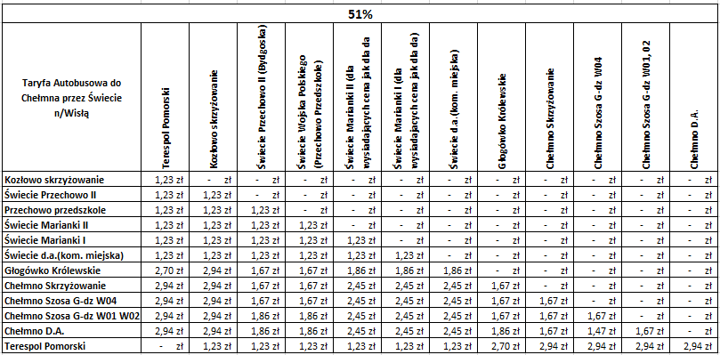 Tabela 7 Cennik opłat za przejazd