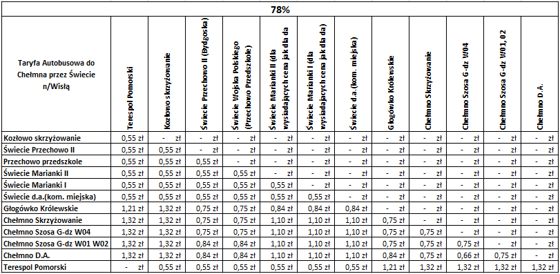 Tabela 8 Cennik opłat za przejazd