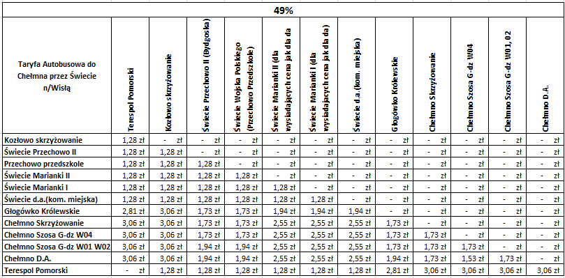 Tabela 6 Cennik opłat za przejazd