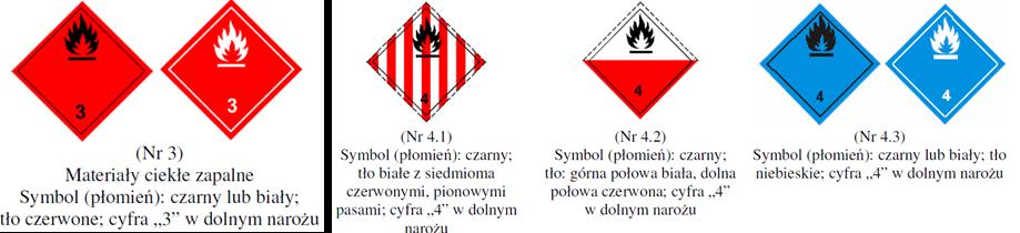 Rys. 4 Wzory nalepek ostrzegawczych dla klasy 3 i klasy 4 [9] Rys. 5 Wzory nalepek ostrzegawczych dla klasy 5 i klasy 6 [9] Rys. 6 Wzory nalepek ostrzegawczych dla klasy 7 [9] Rys.