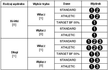 5. Po przejściu przez punkty 1-4, wszystkie dane są wprowadzone, ekran powróci do stanu tak jak przedstawiono na rysunku Ustawienia trybu wydruku / zaawansowane Wskazówka Tryb wydruku zawierający