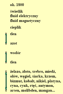 Podsumujmy ten
