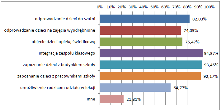 Monitorowanie 2013