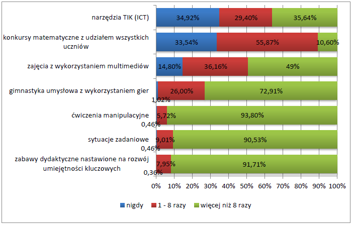 Monitorowanie 2013