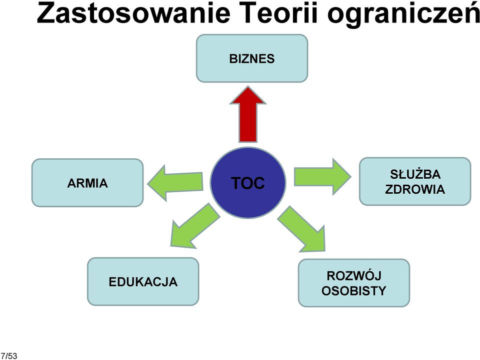 ARMIA TOC SŁUŻBA