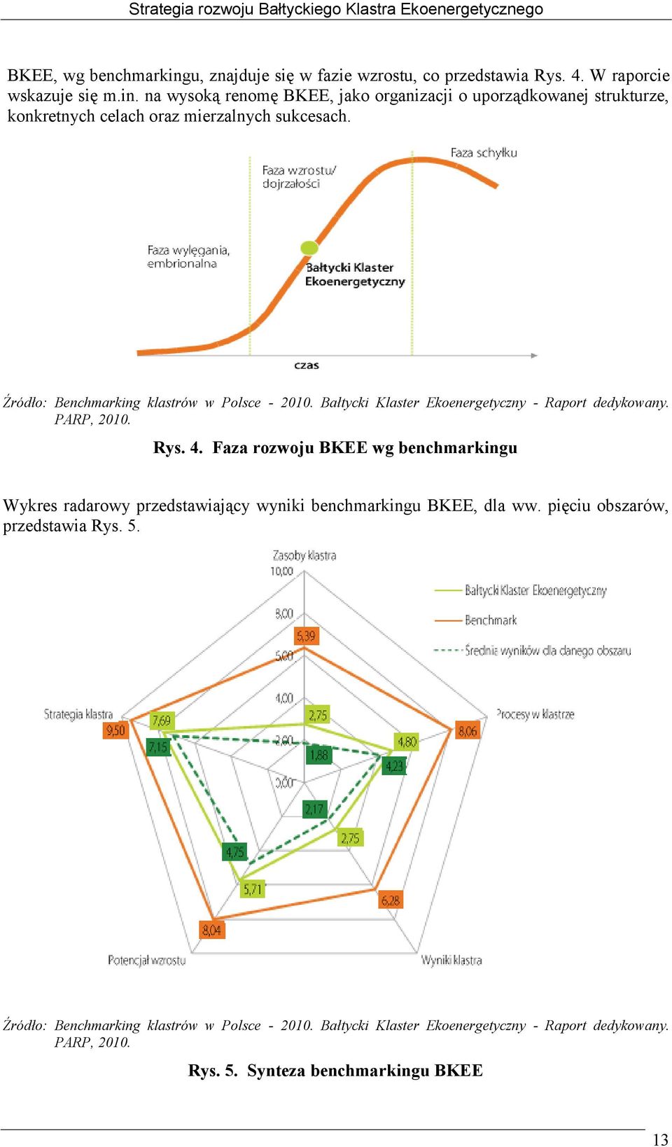 Faza rozwoju BKEE wg benchmarkingu Wykres radarowy przedstawiający wyniki benchmarkingu BKEE, dla ww. pięciu obszarów, przedstawia Rys. 5.