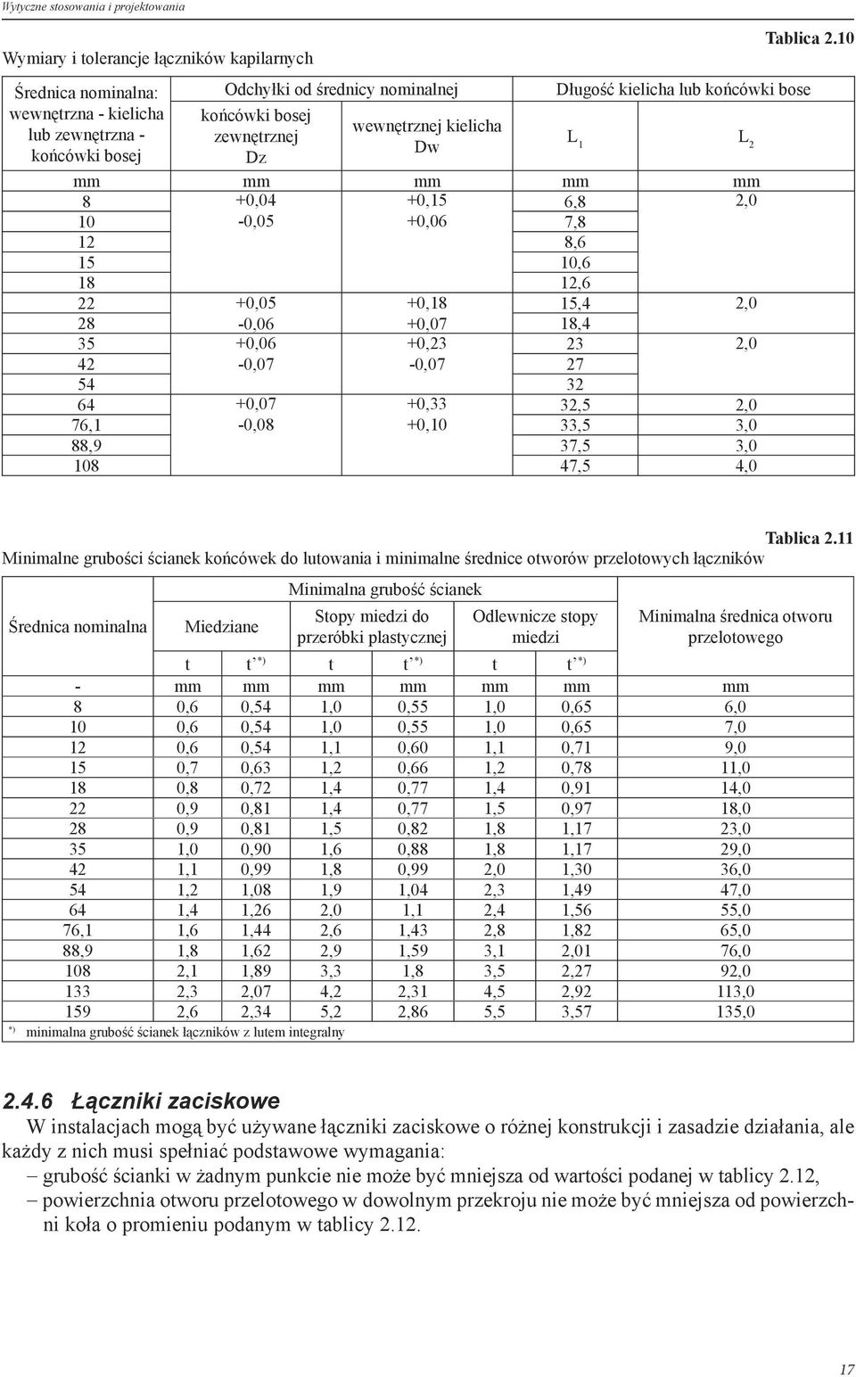 10 Długość kielicha lub końcówki bose L 1 L 2 mm mm mm mm mm 8 +0,04 +0,15 6,8 2,0 10-0,05 +0,06 7,8 12 8,6 15 10,6 18 12,6 22 +0,05 +0,18 15,4 2,0 28-0,06 +0,07 18,4 35 +0,06 +0,23 23 2,0