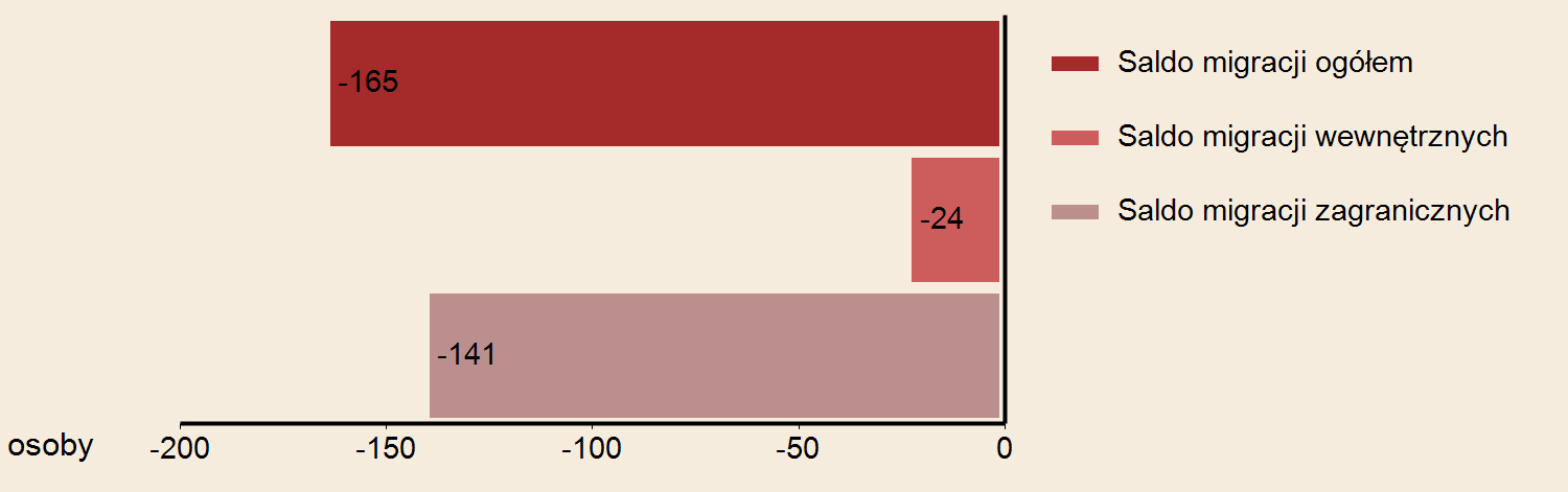 Д1Х3URZБ0М1D STATYSTYCZNY W KATOWICE Powierzchnia w kmб0е5 25 2014 GБ0О1stoБ0Ф2Б0М4 zaludnienia w osobach na 1 kmб0е5 2692 WYBRANE DANE STATYSTYCZNE 2012 2013 2014 Miasto SIEMIANOWICE Б0Ф1LБ0М1SKIE